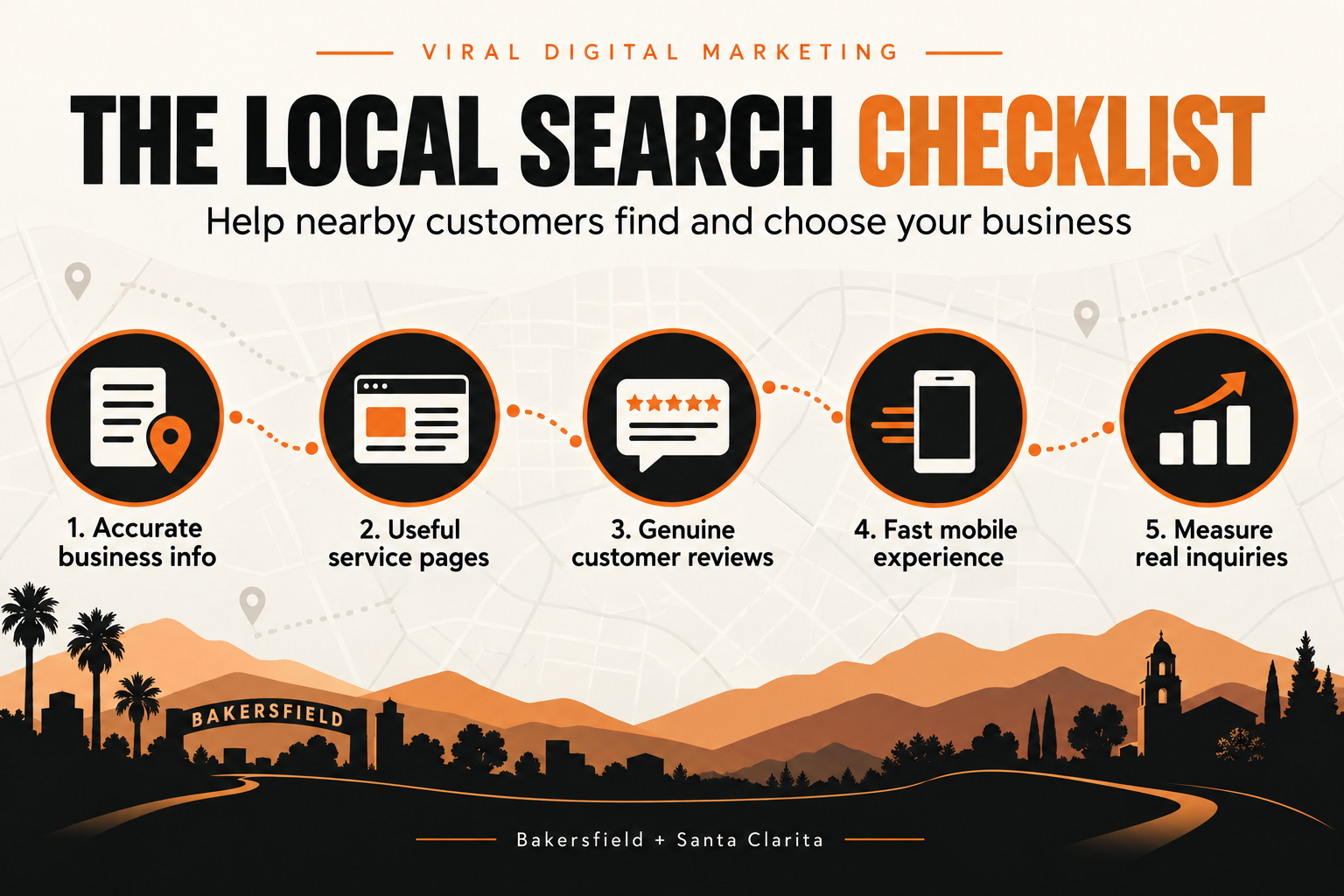 Five local search priorities: accurate business information, useful service pages, genuine reviews, a fast mobile experience, and measuring inquiries.